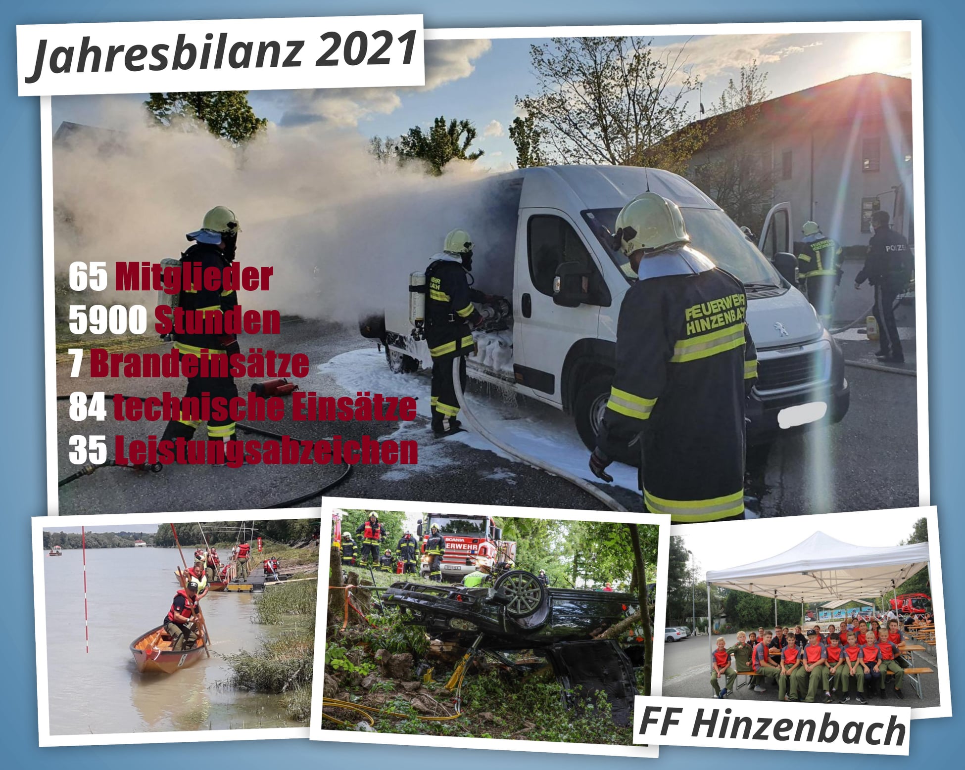 Jahresbilanz 2021